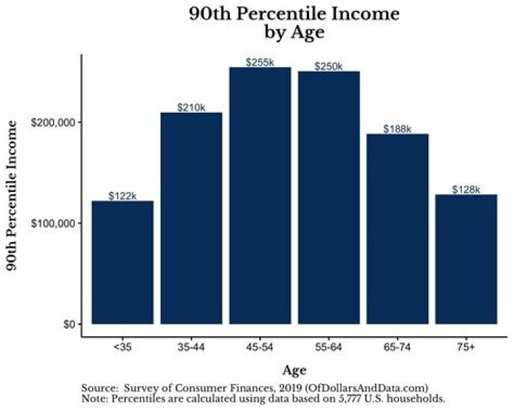 Net Worth, Age, And Weight Revealed