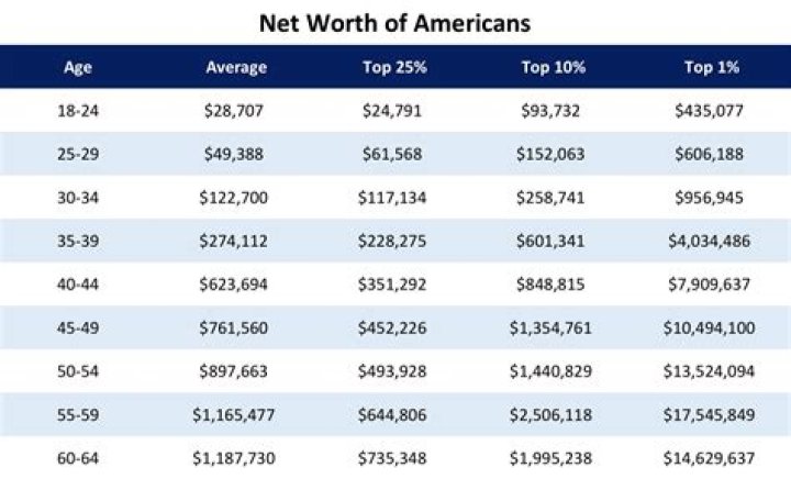 Net Worth, Age, Weight, And More Revealed