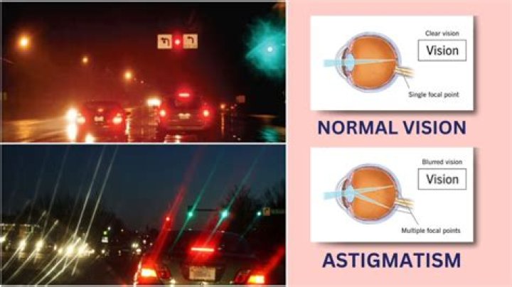 Unveiling The Nighttime Driving Enigma: Driving With Astigmatism Demystified